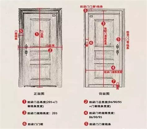 門幾公分|家裡各個房門的尺寸大全，你竟然一個都不知道！